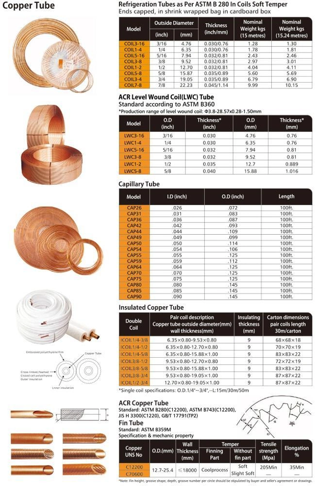 Wholesale Stock C11000 C12200 1/4 3/8 1/2 5/8 3/4 Inch 15m Per Roll Insulated Air Conditioning Use Refrigeration Pancake Straight AC Copper Tube Pipe Price