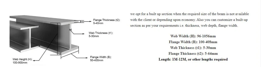 Hot-Rolled S235 S355 Low Alloy I-Beam Hot-DIP Galvanized 32b Channel Steel