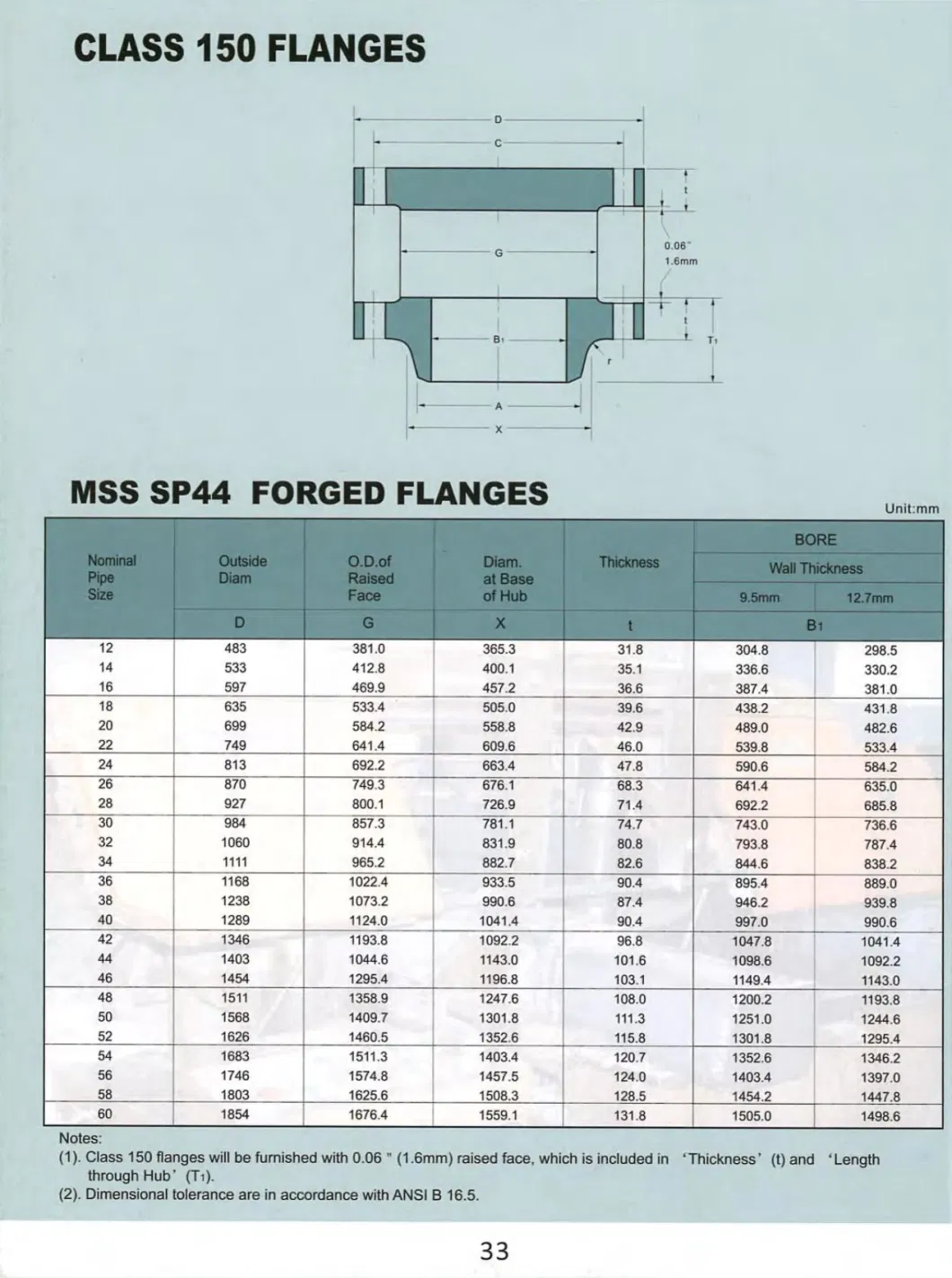 Mss Sp-44 Steel Pipeline Flanges 12&quot; - 60&quot;Pipe Flange Class 150 Wn Flange