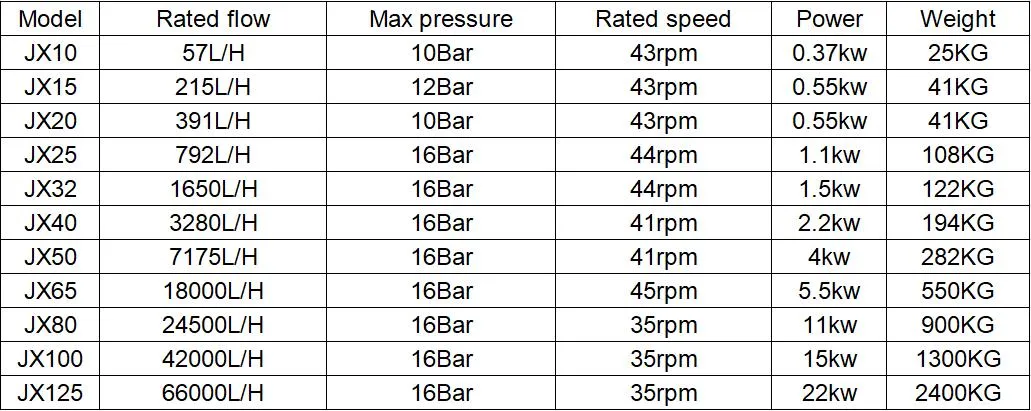 Slurry Mixing Chemical Resistant High Pressure Industrial Hose Pump Peristaltic Hose Pump