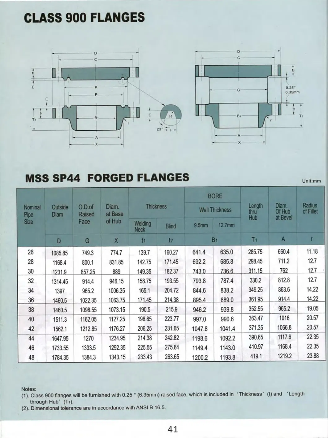 Mss Sp-44 Steel Pipeline Flanges Class 900 Wn Flange 12&quot; - 60&quot; Pipe Flange