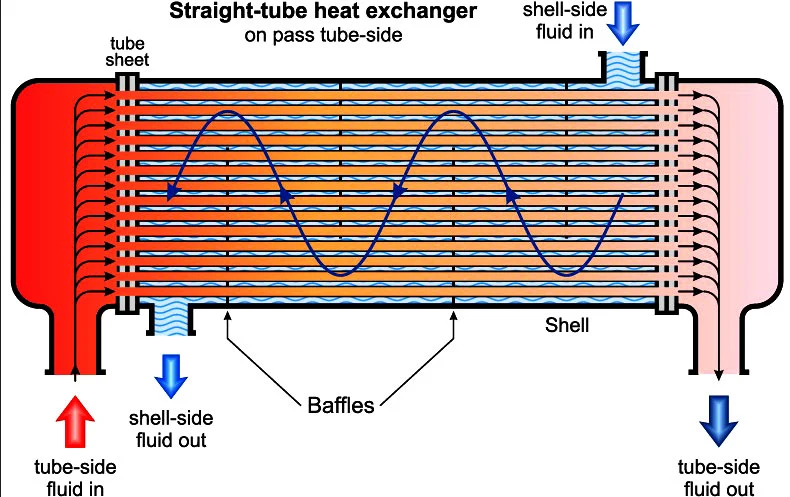 High Performance Assurance 310SL 304 Heat Exchanger Stainless Steel Heat Pipe