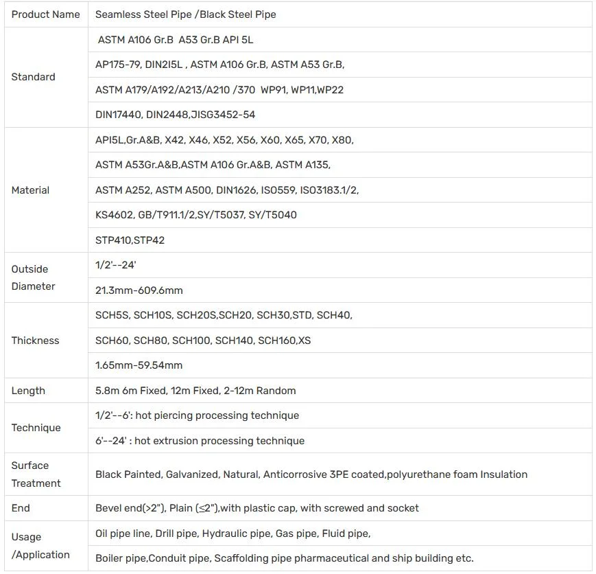 ASTM A283 T91 P91 P22 A355 P9 P11 4130 42CrMo 15CrMo Alloy Carbon Steel Pipe St37 C45 Sch40 A106 Gr. B A53 Stainless Seamless Steel Tube Construction Manufactur