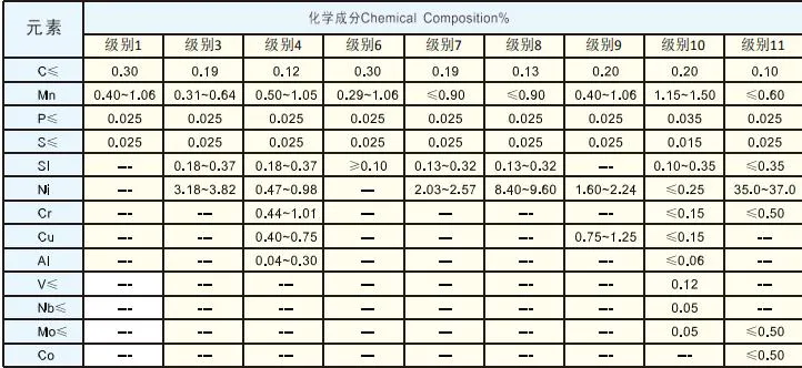 ASTM A333 Gr. 6 Low Temperature Welded Steel Pipe