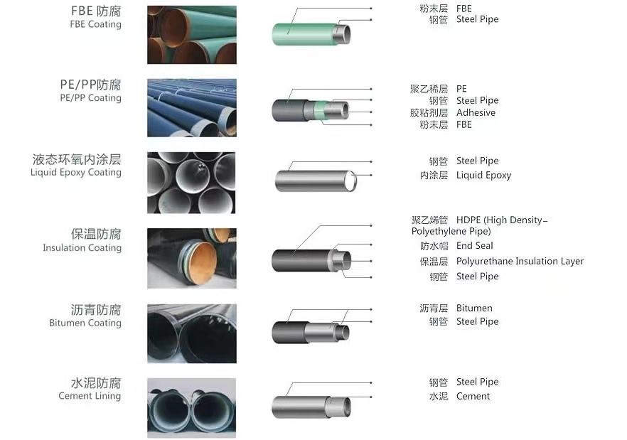 API 5L SSAW Oil and Gas 3PE A36 Ss400 Q235B Q345b S235jr S355 Anti-Corrosion Spiral Welded Steel Pipes for Water and Oil and Gas Transportation