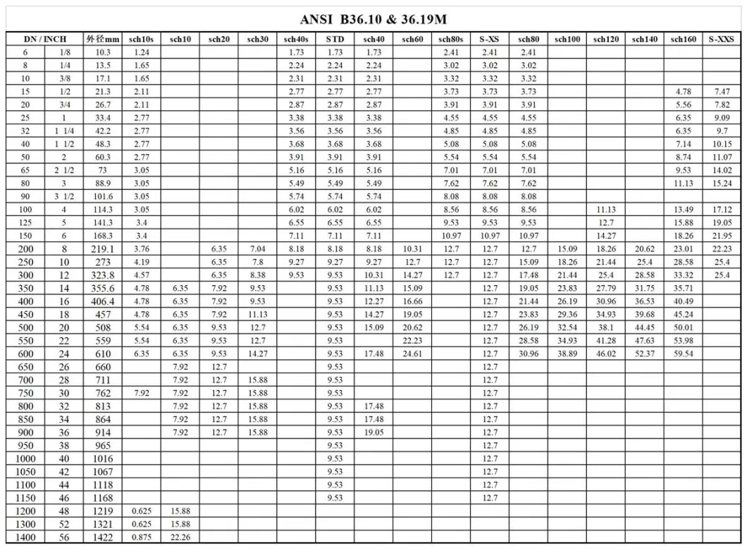 API 5L Pipe ASTM A53/A106 Gr. B Seamless Tube Mild Steel Pipe Black Steel Pipe