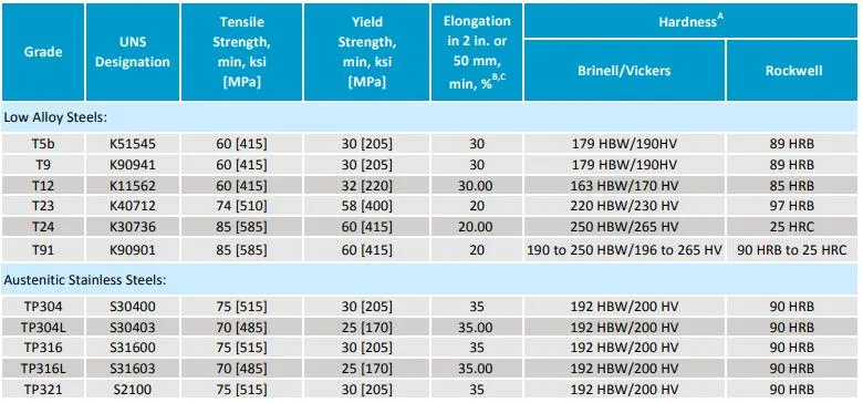 ASTM A213 TP304 TP304L Tp316 Tp316L Tp321 Tp347 Ferritic and Austenitic Alloy Steel Seamless Tube for Boilers and Heat Exchanger