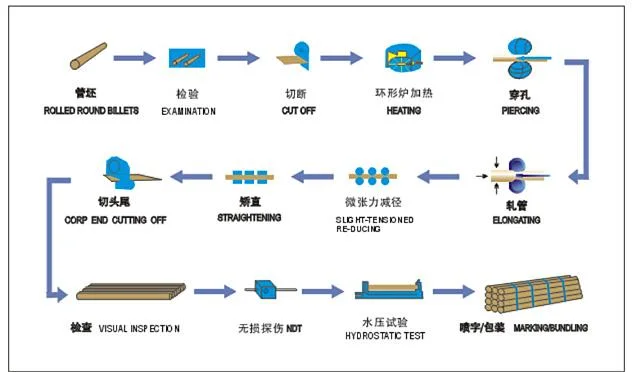 Hot Sale 20cr/40cr/15CrMo Professional Chinese Manufactures Alloy Steel Tube and Pipe