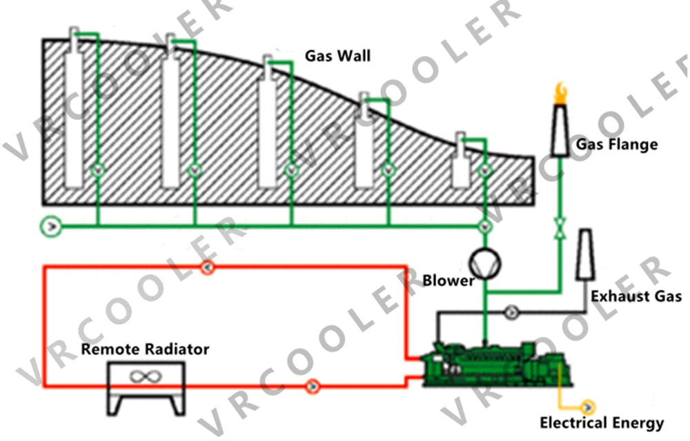 Wall Mounted Outdoor Drycooler for Diesel Power Station