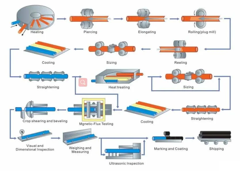 GB 5310 20mng, 25mng STB510 P355gh 1.0473, 15mog, 20mog 20g Seamless Steel Pipe 12crmog 15crmog, 12cr2mog High Pressure Seamless Steel Boiler Tube