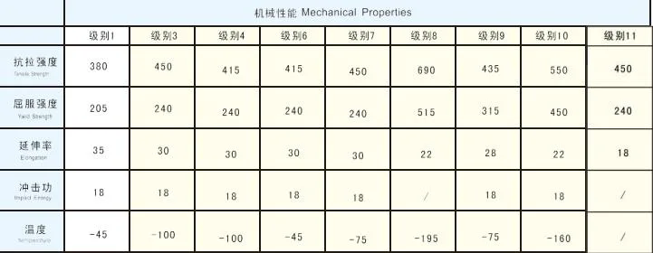 ASTM A333 Gr. 6 Low Temperature Welded Steel Pipe