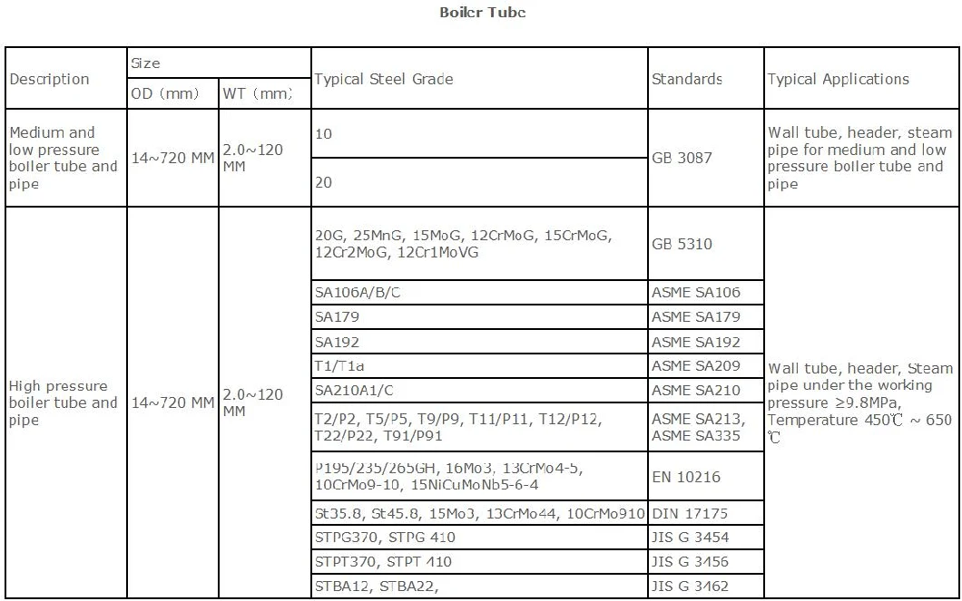 Seamless Steel Tube ASTM A335 P11, High Temperature Boiler Steel Pipe Tube ASME SA335 P5 P9 P11 P12 P91 P92