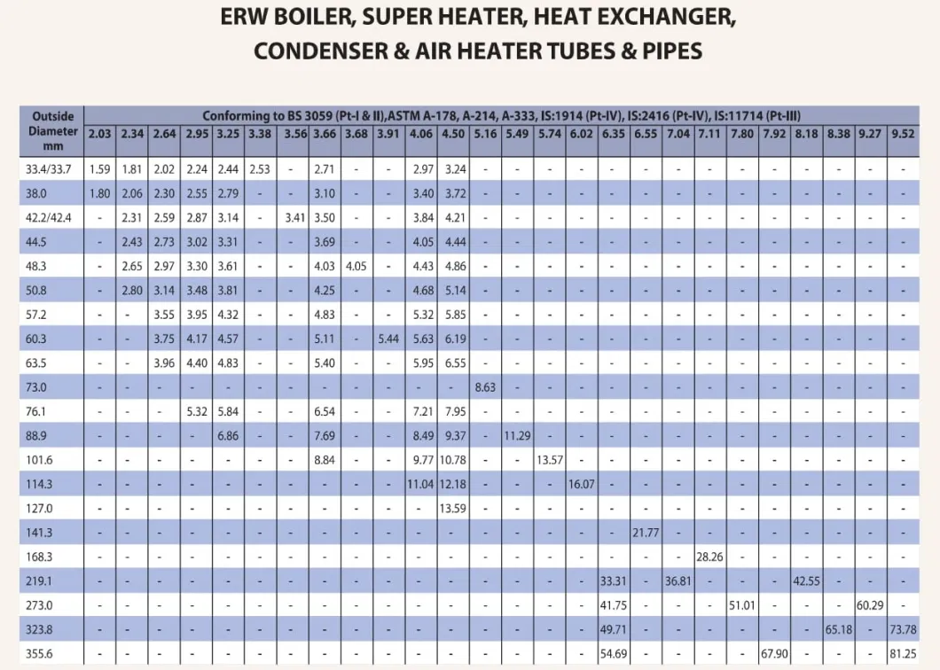 Hot Sale A192 A179 T22 Seamless Steel Boiler Pipe, Super Heater Exchange Tube,