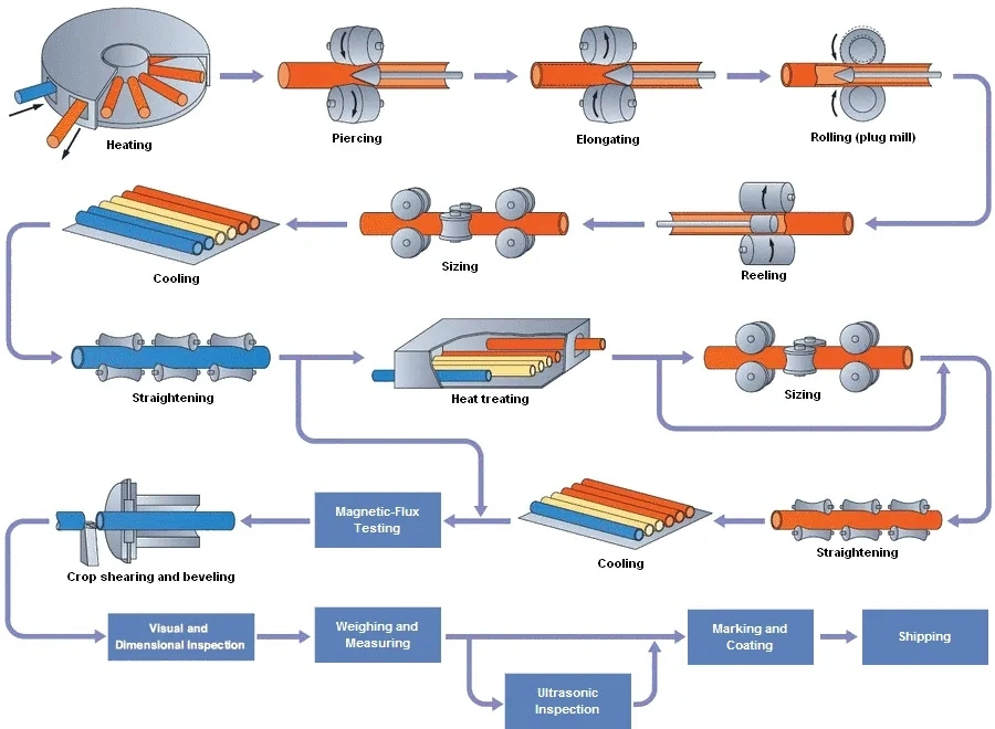 Factory Direct Sales of Seamless Alloy Steel Tube for ASME SA335 P2 Boiler Heat Exchangers