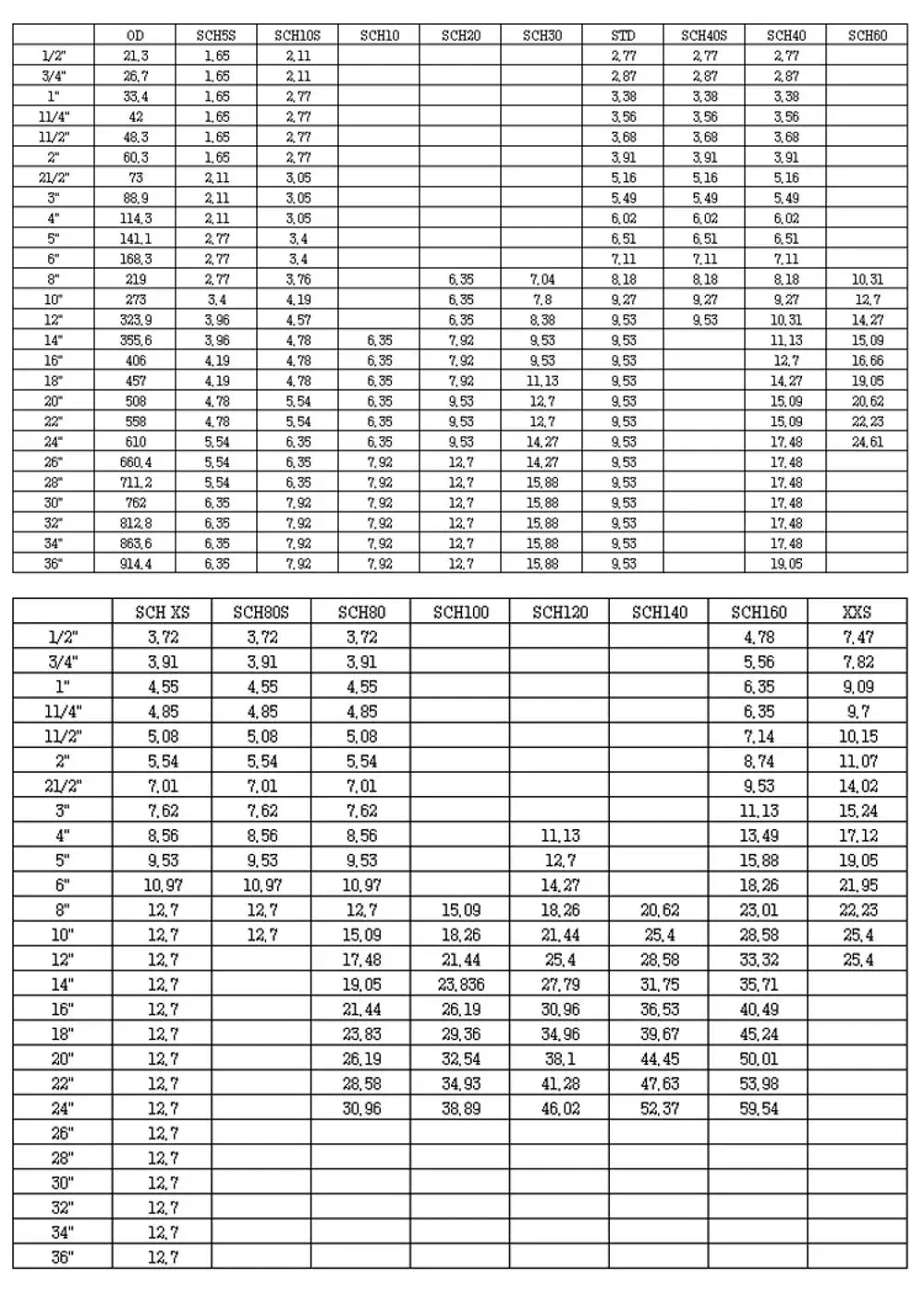 High Pressure Boiler Seamless Alloy Steel Pipe Boiler Steel Tube