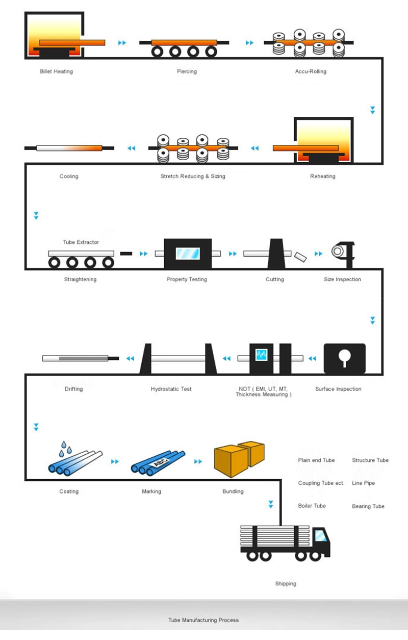 Seamless Structural Tube for Hydraulic Equipment Used in The Production of Coal Mines