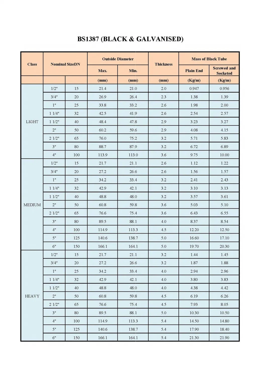 Seamless Carbon Steel Tube Round or Square High Standard 14 Crmo More Favorable Price Galvanized Steel Pipe Made in China