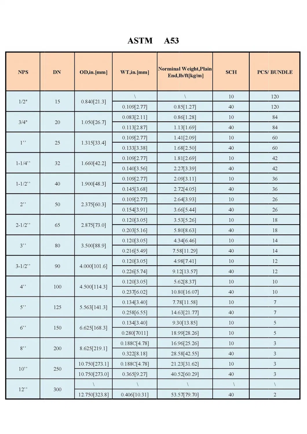 Seamless Carbon Steel Tube Round or Square High Standard 14 Crmo More Favorable Price Galvanized Steel Pipe Made in China