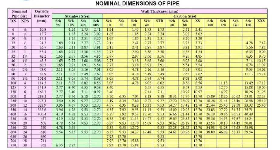 GB/T3624-2010 Ta9 Ta10 Titanium Alloy Tube