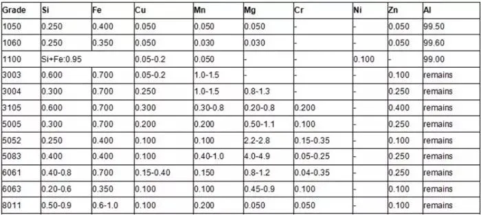 Al Aluminium Alloy Pipe Tube 3003 1006 0.60 8011 6063 for Painting Letter Boards Chemical Equipment