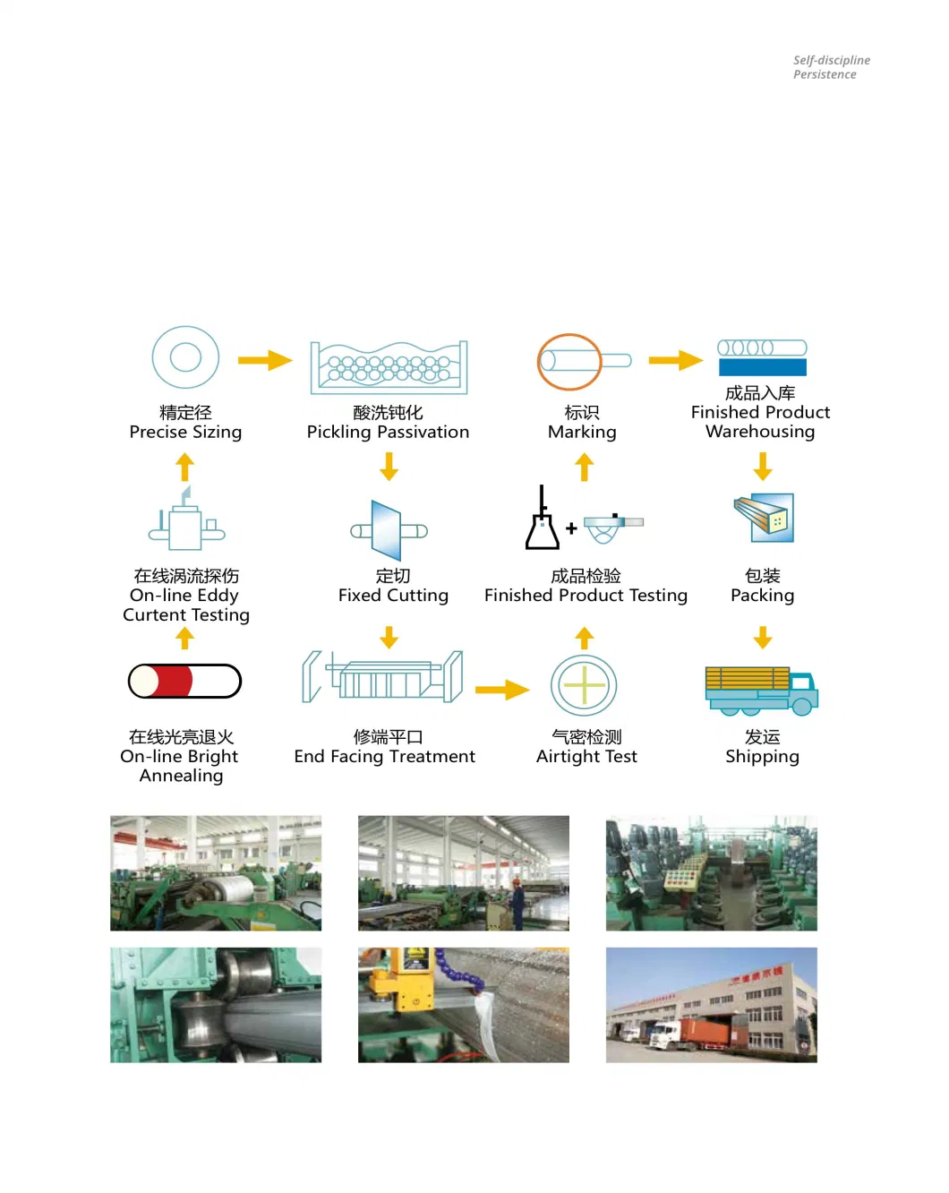 High-Quality Alloy Steel Pipe with API 5L API 5ctspecification Carbon Steel Casting Pipe SSAW, ERW, LSAW, and Seamless, Diameter Ranging From 15mm 3000mm