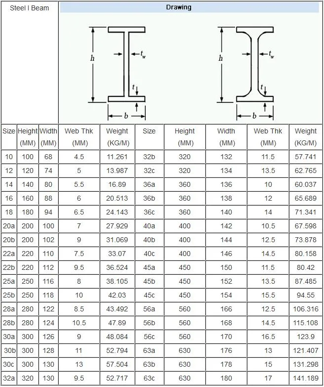 Low Alloy Welded Structural I Steel Beam