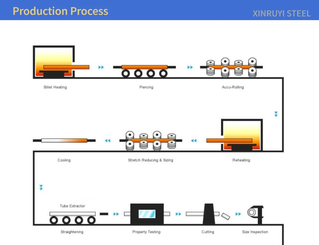 Pipe Cutting Pieces C45 Alloy Steel Structure Mechanical Tubes