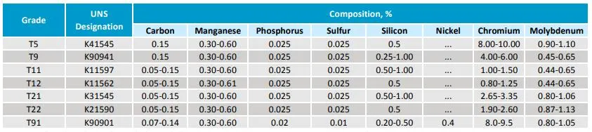 ASTM A53 Gr. B ERW Schedule 40 Carbon Steel Pipe Used for Oil, Gas Pipeline and Construction