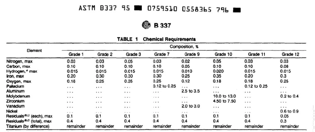 ASTM B337-95 Gr 11 Titanium Tube