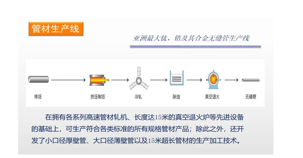 Used Chemical Industry Mechanical Equipment Corrosion and High Temperature Resistant Seamless Titanium Alloy Tube