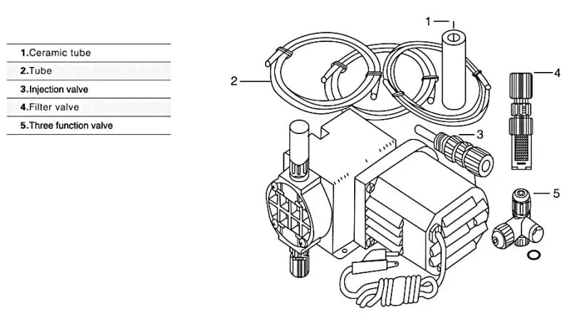 Jm Series Mechanical Diaphragm Dosing Pump Metering Pump Chlorine Injection Pump with High Quality