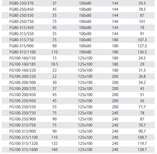 Standardized Centrifugal Pumps Monoblock End Suction Centrifugal Pump Stainless Steel Pump