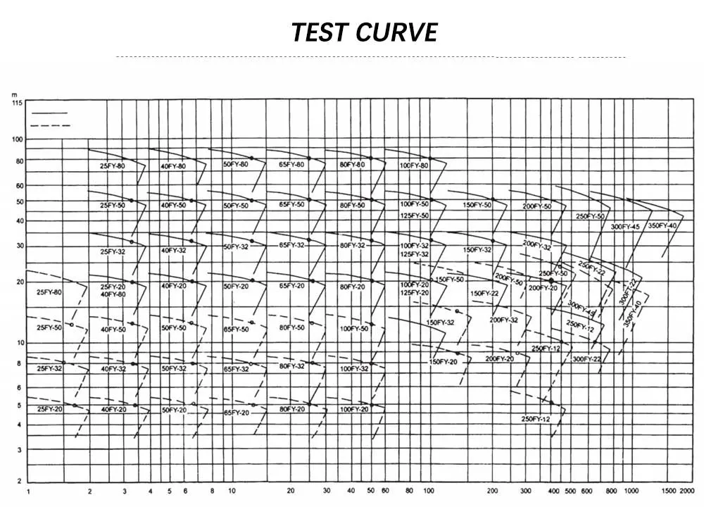 Engineering Plastic Anti-Corrosion Clear Liquid Sewage Pump Fyh Fluoroplastic Submerged Pump Acid and Alkali Resistant Desulfurization Tower Pump