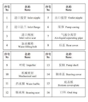 Farm Agriculture Irrigation Dewatering Chemical Industry Mining Drainage Diesel Electric Submersible Pump High Pressure Centrifugal Pump Diesel Water Pump