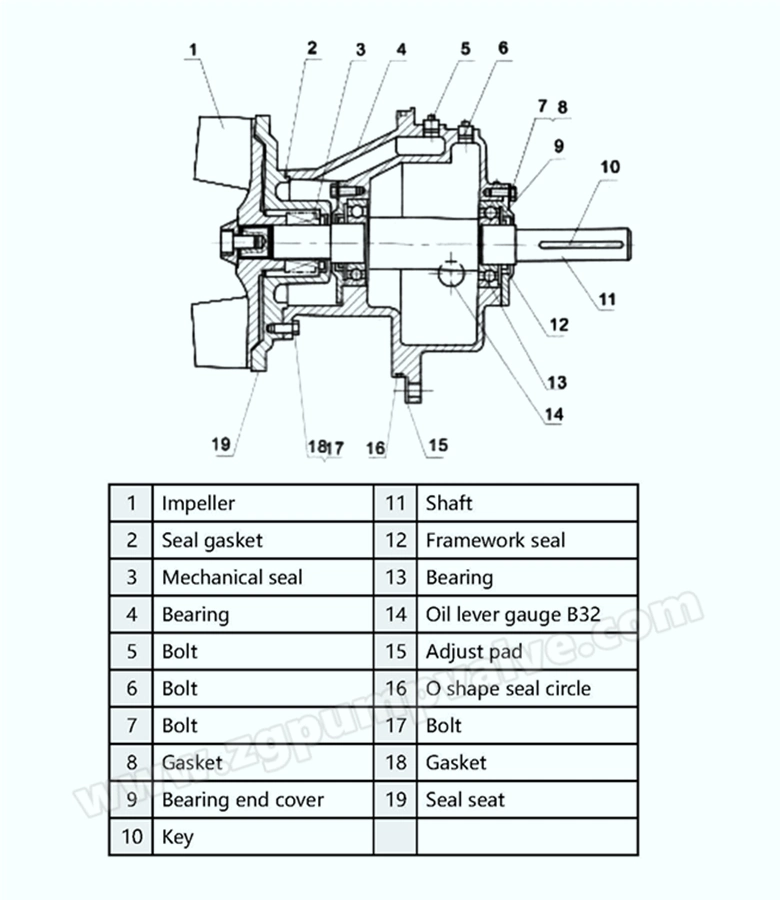 Non-Clogging T&U Series Diesel American Technology Self-Priming Pump for Flood Control Made of Cast Iron Carbon Steel Stainless Steel Mounted on a Trailer