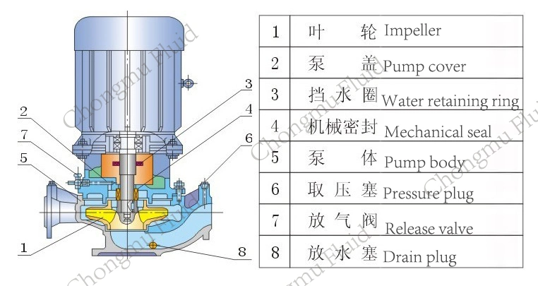 Vertical Inline Water Pump Long Distance Water Transfer Industrial Water Booster Pump