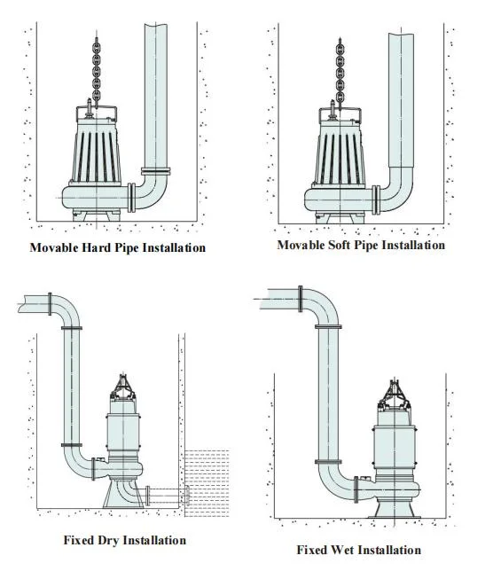 Cast Iron Cast Iron Stainless Steel Material Submersible Sewage Pump for Wastewater Treatment Plant