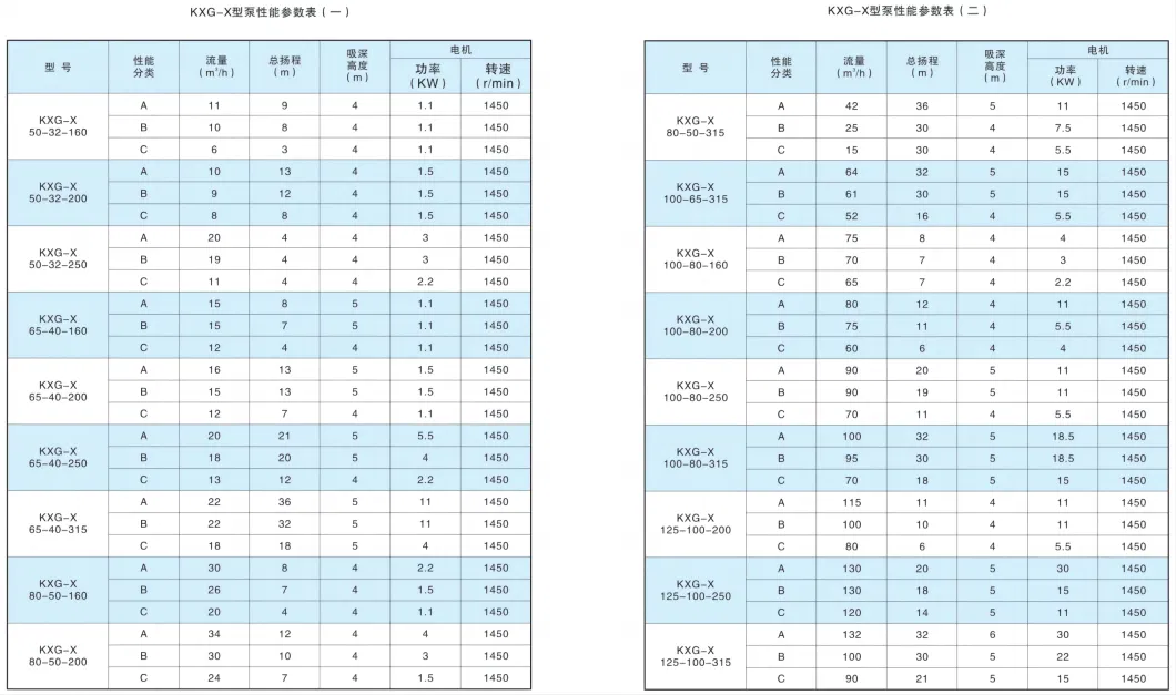 Fluoroplastic Alloy Small PTFE Centrifugal Magnetic Drive Pump