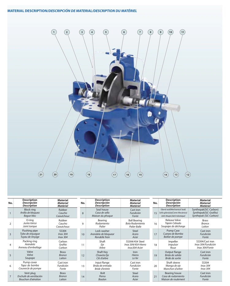 Large Flow Double Suction Industrial Water Split Case Pumps for Irrigation