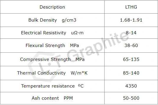 Corrosion Resistant Isotropic Carbon Graphite Bearings for Transport Machines