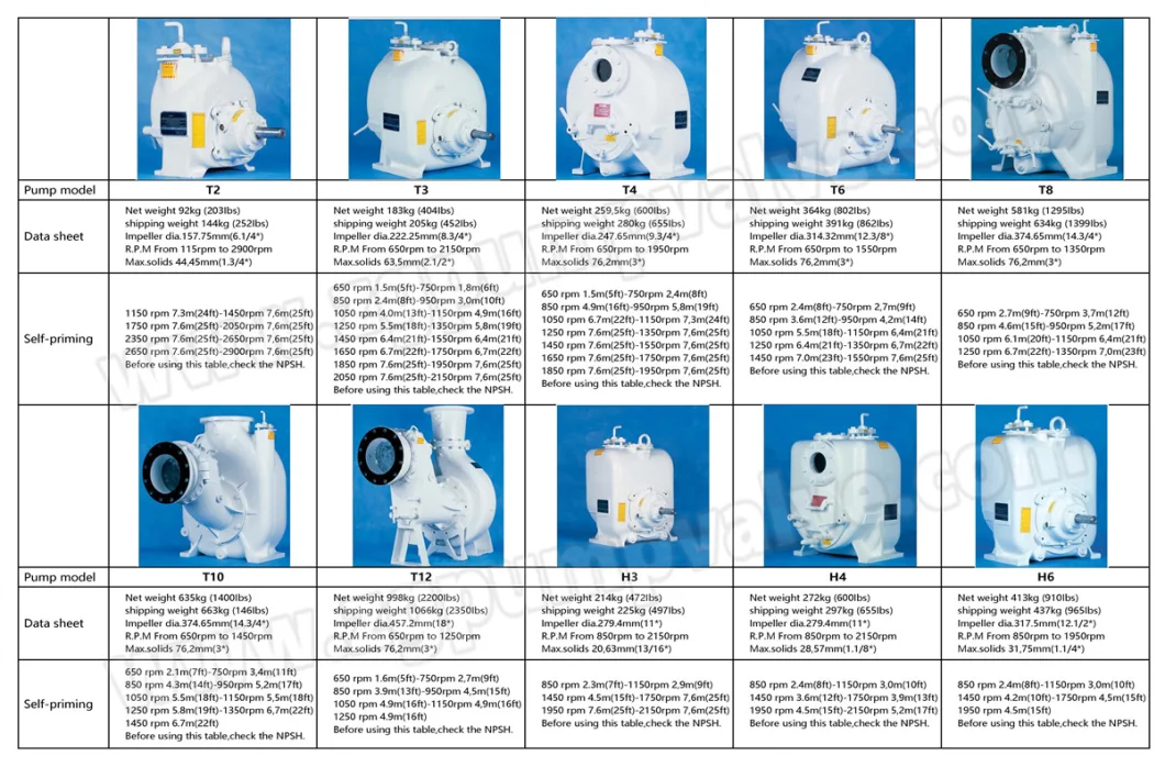 T Series American Technology Centrifugal Self-Priming Pump Heavy Duty Solids-Handling Made of Cast Iron Stainless Steel Duplex Stainless Steel