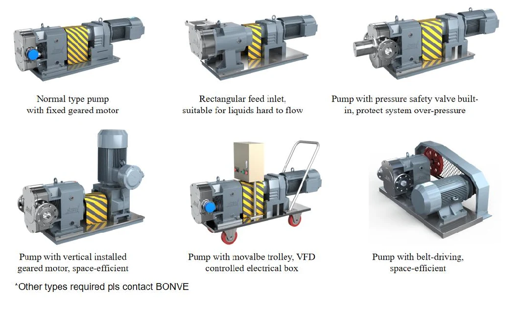 Waste Liquid Industrial Oil Concentrated Sulfuric Acid Transfer Pump Rotary Lobe Pump Positive Displacement Pump High Viscosity Liquid Transfer Pump