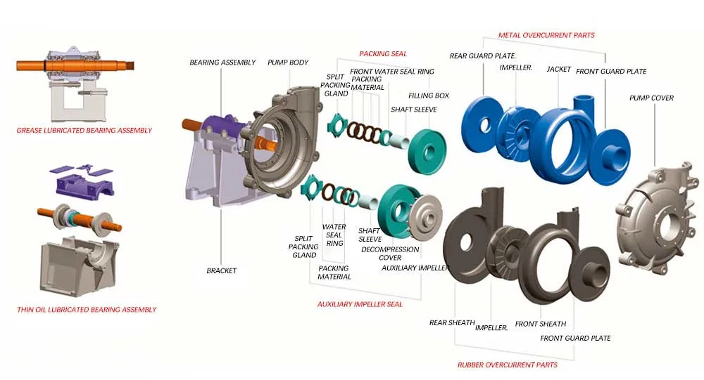 Horizontal Large Flow Multi-Stage Water Pump, Acid Process Pump, Anti-Corrosion and Particle Resistant Centrifugal Heavy-Duty Chemical Slurry Pump