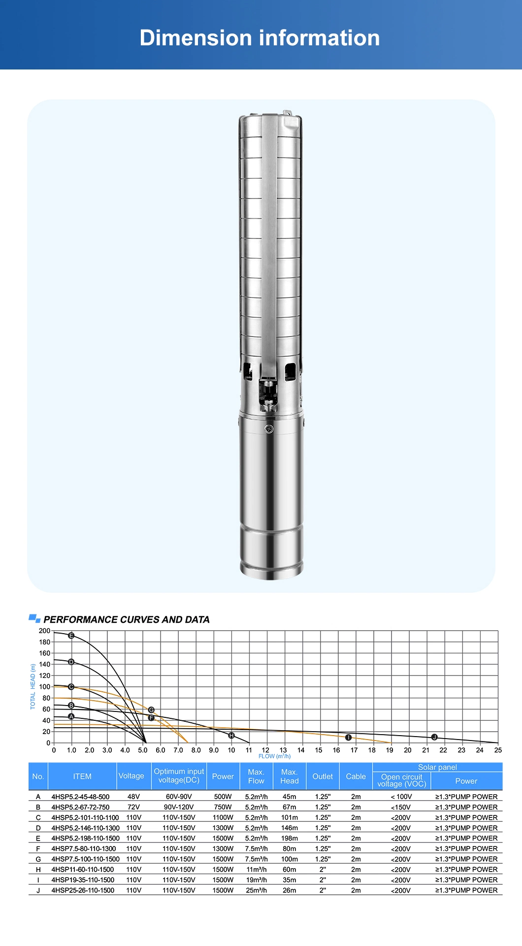 Industrial Solar Water Pump for Salt Water