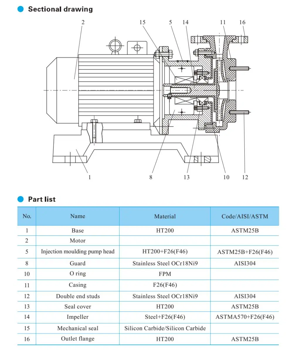 Fluorine Plastics Chemical Centrifugal Pump Horizontal Corrosion Resistant Pump