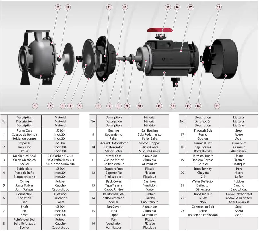 Hot Sales Wholesale Stainless Steel Standard Electric Centrifugal Water Monoblock Pump
