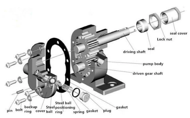KCB Series High Efficiency Electric Self Priming Gear Oil Pump
