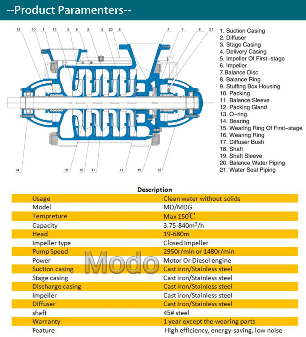 The Best 4 Inch Meter Max Head Electric End Suction Centrifugal Water Pump for Industrial Water Supply and Drainage