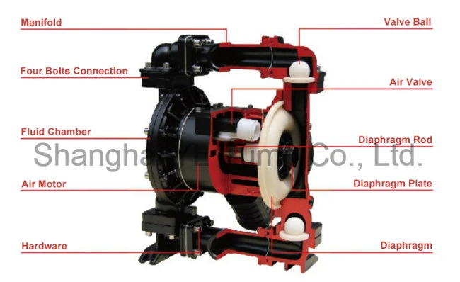 Cheap Molasses Honey Transfer Self Priming Diaphragm Pump