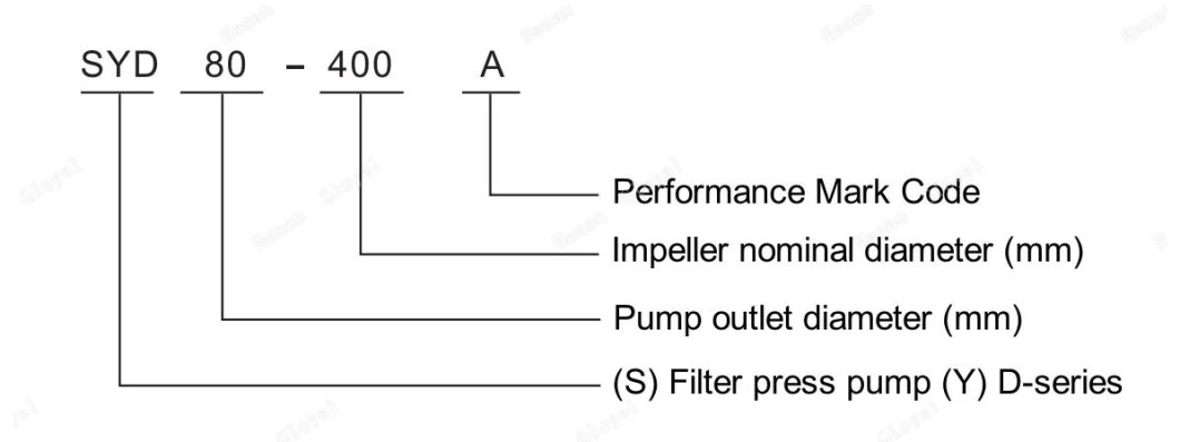 High Quality Horizontal Filter Press Feeding Pump for Chemical